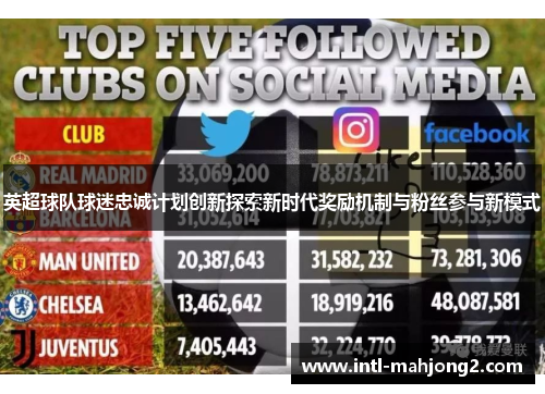 英超球队球迷忠诚计划创新探索新时代奖励机制与粉丝参与新模式