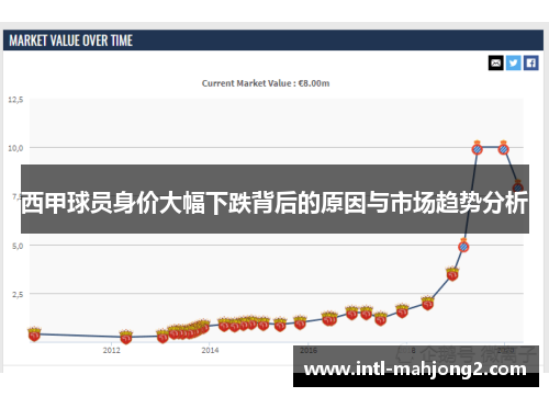 西甲球员身价大幅下跌背后的原因与市场趋势分析 西甲球员身价大幅下跌背后的原因与市场趋势分析