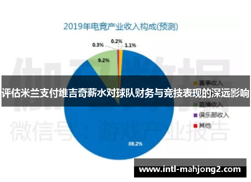 评估米兰支付维吉奇薪水对球队财务与竞技表现的深远影响