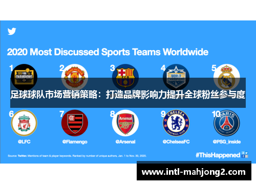 足球球队市场营销策略：打造品牌影响力提升全球粉丝参与度
