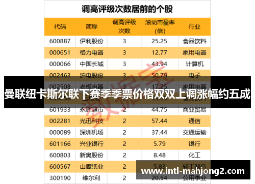 曼联纽卡斯尔联下赛季季票价格双双上调涨幅约五成