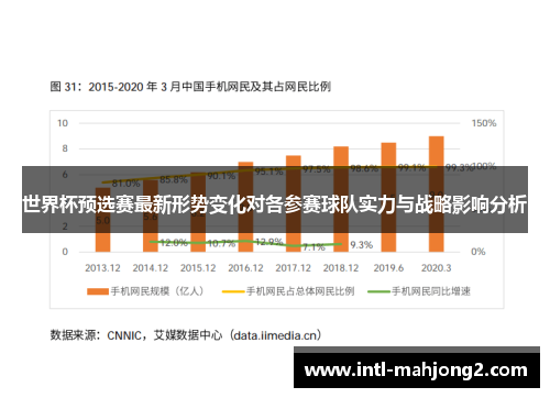 世界杯预选赛最新形势变化对各参赛球队实力与战略影响分析 世界杯预选赛最新形势变化对各参赛球队实力与战略影响分析